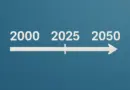 À partir d’aujourd’hui, nous sommes plus proches de 2050 que de 2000