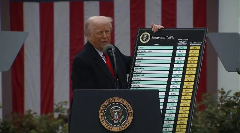 Droits de douane de Trump