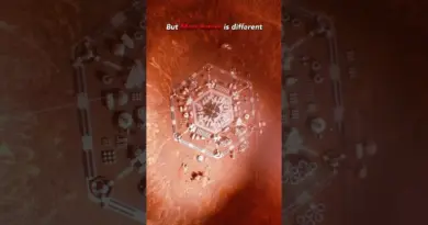 Earth’s future Vs Mars future