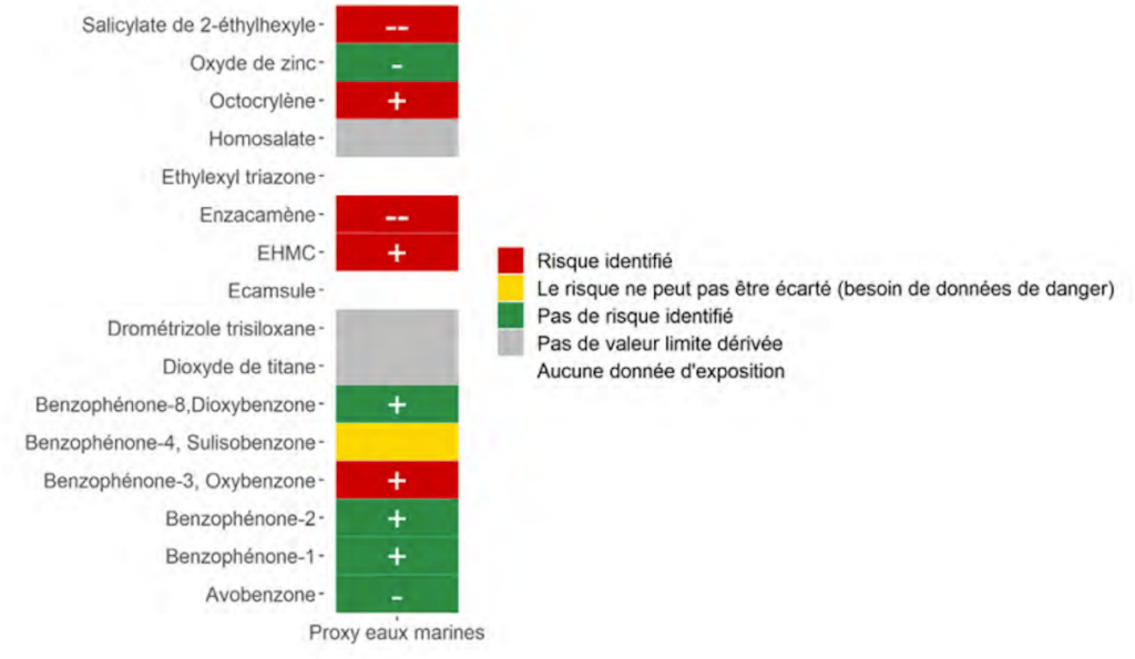 Filtres UV, métaux, pesticides… Les récifs coralliens au défi de la pollution chimique