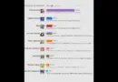 Hotspot quotidien（Francia）20220216 | JO 2022 : Clément Noël, la leçon dorée du surdoué