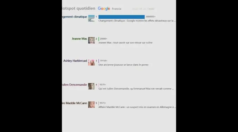 Hotspot quotidien（Francia）20220422 | Changement climatique : Google montre les effets désastreux