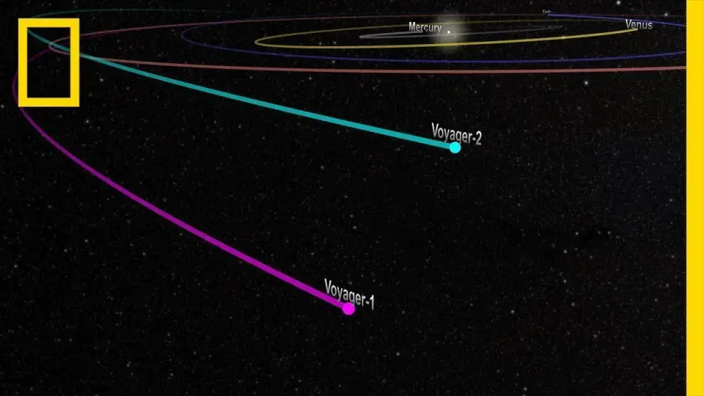 See Two Spacecraft Journey to Outer Reaches of Solar System