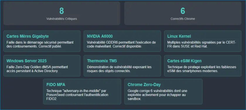 Votre CyberLettre
