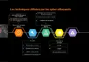 [Webinar] Protégez nos citoyens, protégez vos usages digitaux