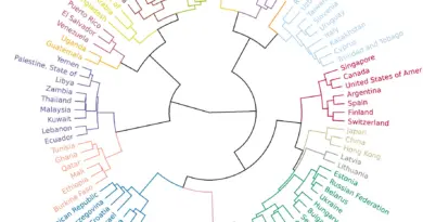 AI trained to predict nationality from beliefs and values
