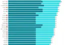 chart visualization