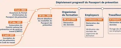 Des nouvelles sur la mise en œuvre du passeport de prévention