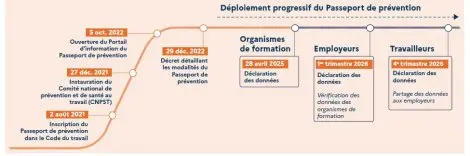Des nouvelles sur la mise en œuvre du passeport de prévention