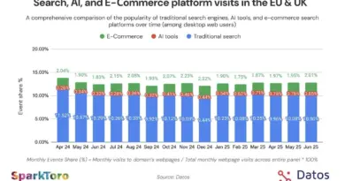 En Europe, l’IA gagne du terrain sur la recherche traditionnelle