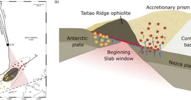Finding the Chile Triple Junction's gap: Seismology offers slab window insights