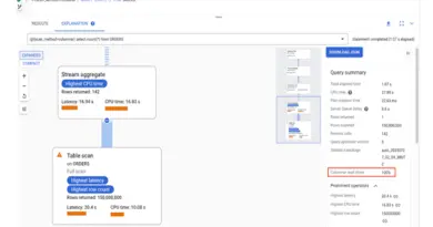 Google Cloud dote Spanner d'un moteur en colonnes - Le Monde Informatique