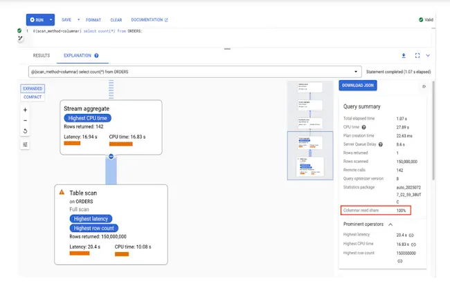 Google Cloud dote Spanner d'un moteur en colonnes - Le Monde Informatique