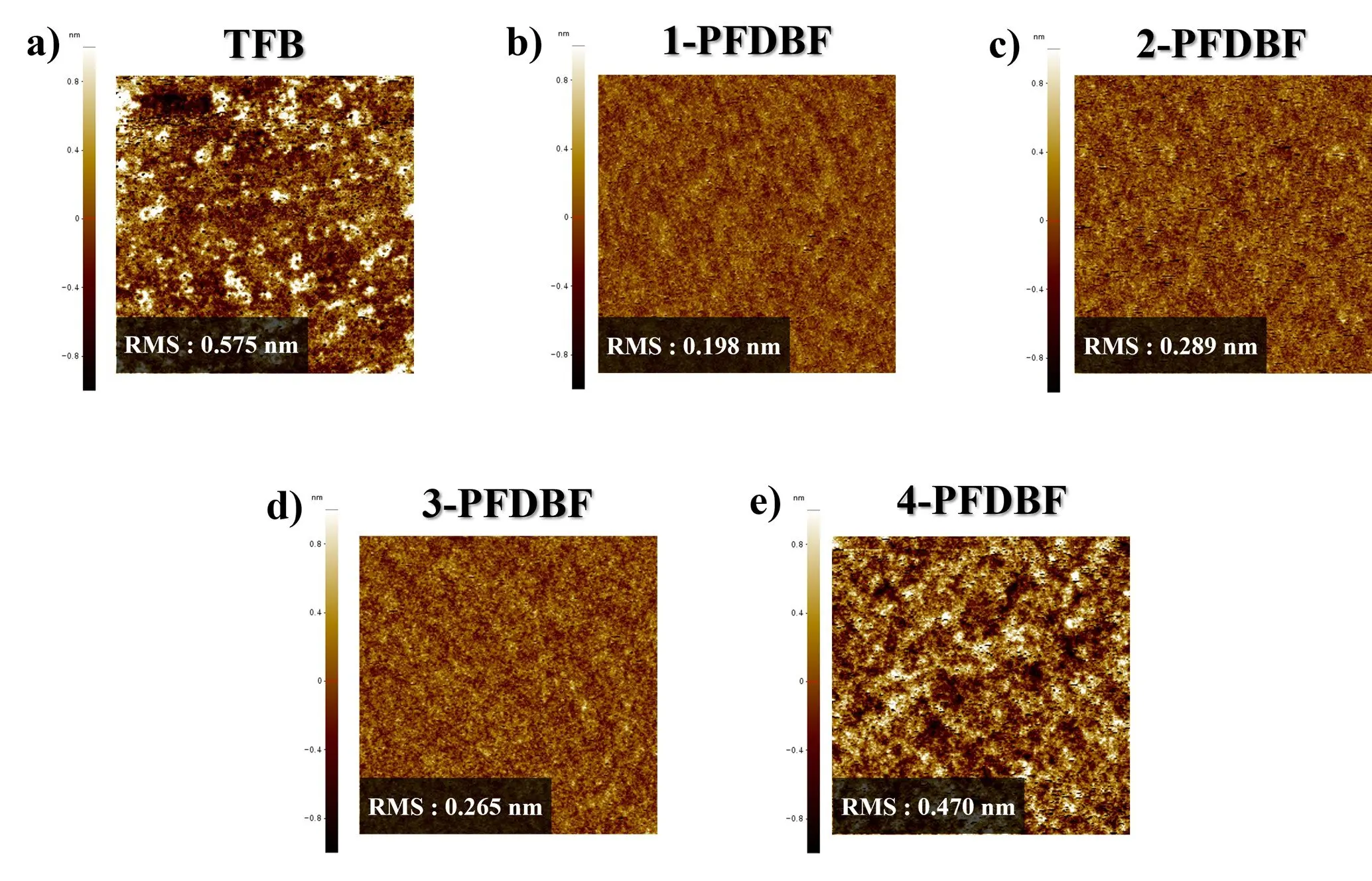 High-binding-energy material achieves record QLED efficiency and lifetime