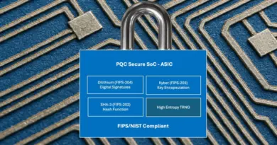 IP de Cryptographie post quantique triple PQC