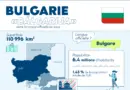 Infographie : la Bulgarie en un clin d'œil - Touteleurope.eu