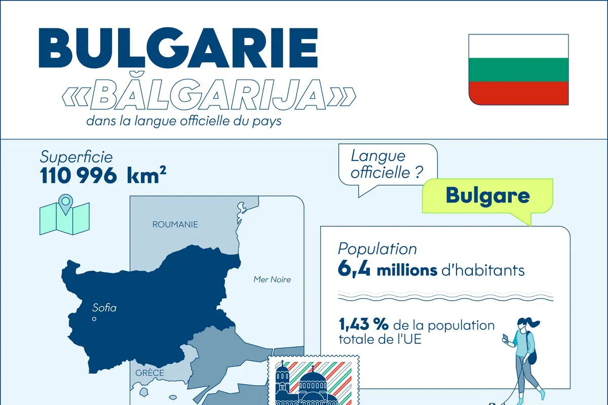 Infographie : la Bulgarie en un clin d'œil - Touteleurope.eu
