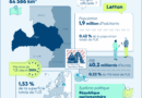 Infographie : la Lettonie en un clin d'œil - Touteleurope.eu