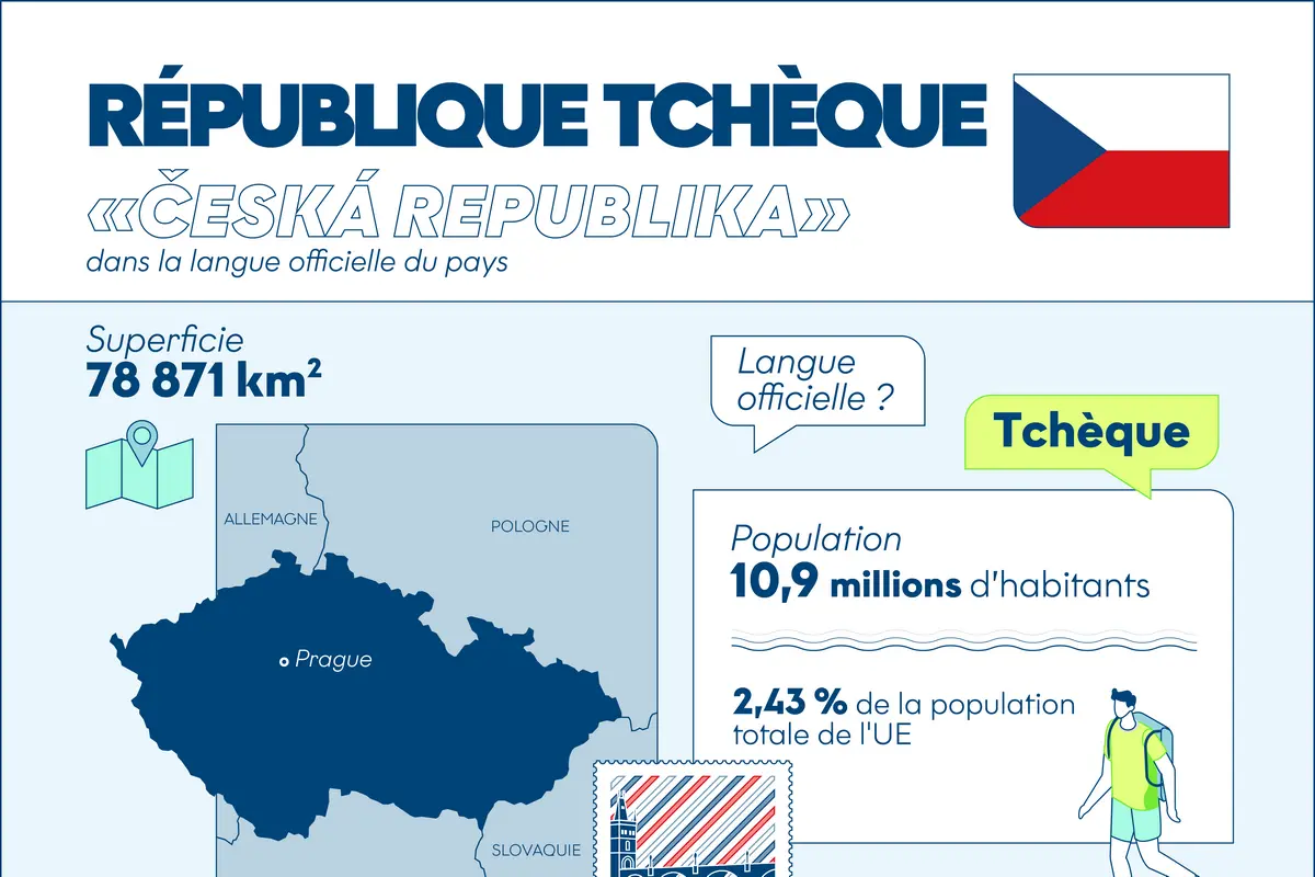 Infographie : la République tchèque en un clin d'œil - Touteleurope.eu