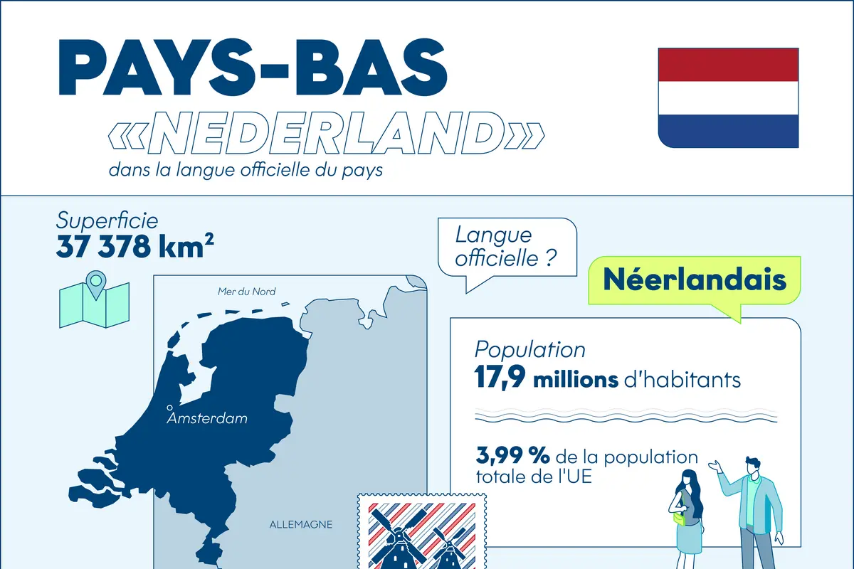 Infographie : les Pays-Bas en un clin d'œil - Touteleurope.eu