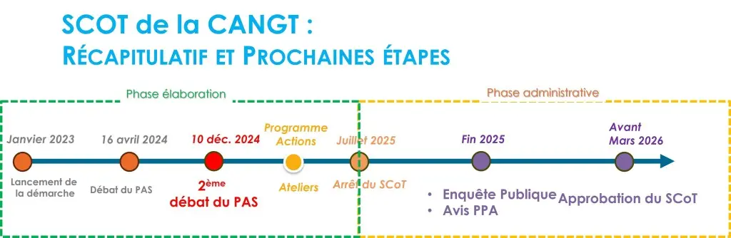 La communauté d'agglo a défini sa route jusqu'en 2045