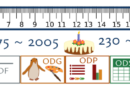 Dessin. En haut un double décimètre, au milieu les chiffres 1795, 1875, 2025, 230, 150 et 20 entourant un gâteau avec une bougie. En bas les icônes des formats Open Document File : ODB, ODF, ODP, ODS et ODT