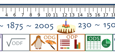 Dessin. En haut un double décimètre, au milieu les chiffres 1795, 1875, 2025, 230, 150 et 20 entourant un gâteau avec une bougie. En bas les icônes des formats Open Document File : ODB, ODF, ODP, ODS et ODT