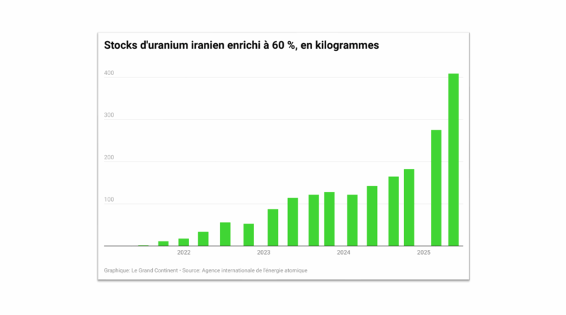 La dernière chance ? Nouvelles négociations avec l’Iran à Genève