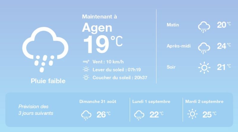 La météo à Agen du samedi 30 août 2025