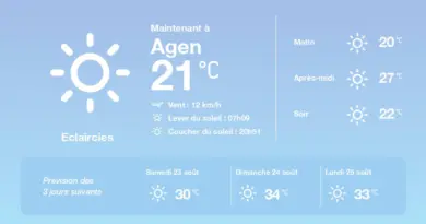 La météo à Agen du vendredi 22 août 2025