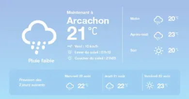 La météo à Arcachon du mardi 19 août 2025