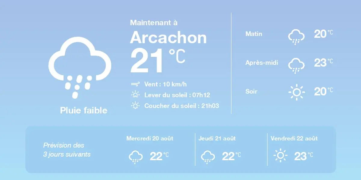 La météo à Arcachon du mardi 19 août 2025