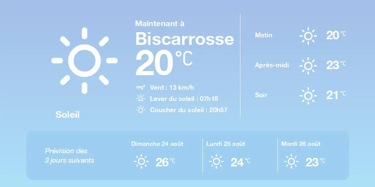 La météo à Biscarrosse du samedi 23 août 2025