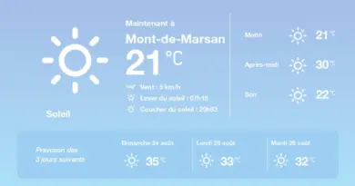 La météo à Mont-de-Marsan du samedi 23 août 2025