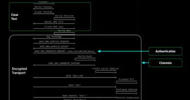 La sécurité du protocole SSH reste insuffisante - Le Monde Informatique