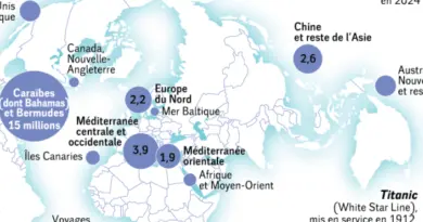 Le voyage en mer a le vent en poupe