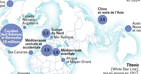 Le voyage en mer a le vent en poupe