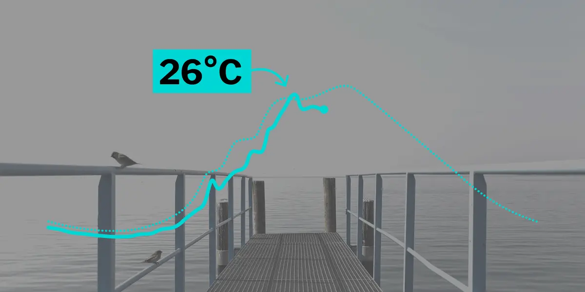Les températures record de 70 lacs suisses passées au crible jour par jour