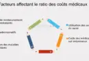 Medicare Part D : Comment le Partage des Coûts Impacte les Bénéficiaires