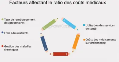 Medicare Part D : Comment le Partage des Coûts Impacte les Bénéficiaires