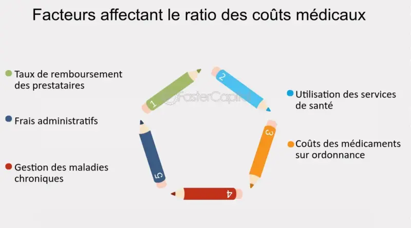 Medicare Part D : Comment le Partage des Coûts Impacte les Bénéficiaires