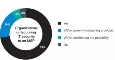Pourquoi les grands comptes misent aussi sur les MSP pour leur cybersécurité - Le Monde Informatique