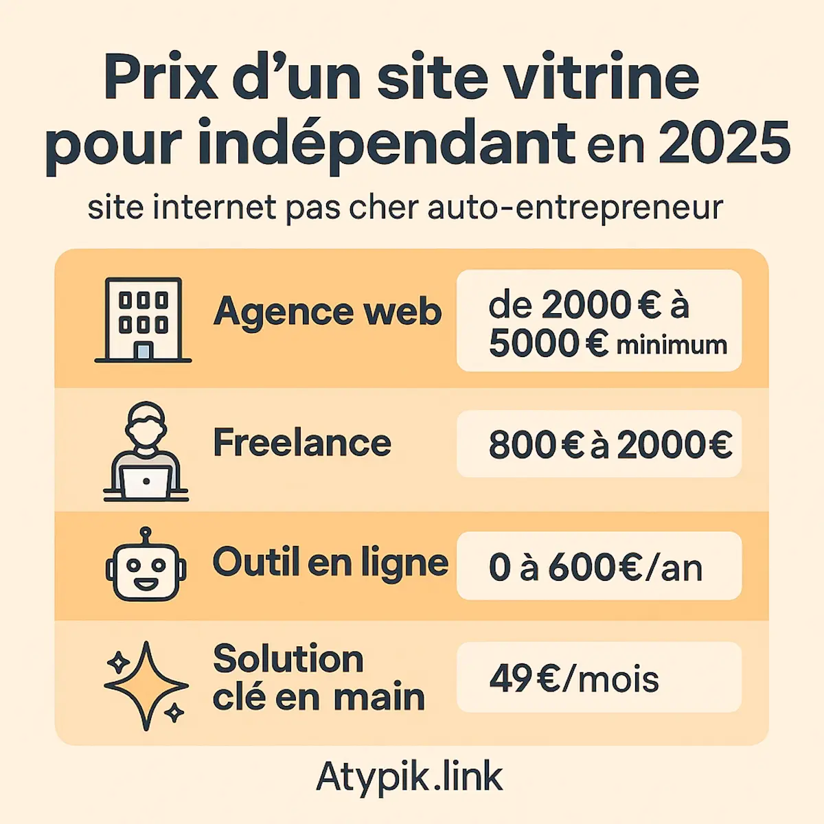 You are currently viewing Prix d’un site vitrine pour indépendant en 2025 : ce qu’il faut vraiment savoir