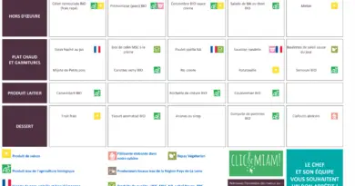 REPAS CANTINE / VACANCES : 18 août au 22 août 2025