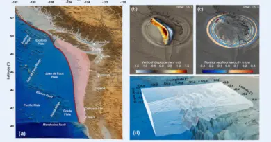 Scientists explore real-time tsunami warning system on world's fastest supercomputer