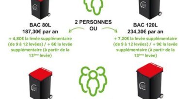 Tarifs des Expéditeurs : Ce que Révèle le Rapport du T3 2025