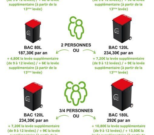 Tarifs des Expéditeurs : Ce que Révèle le Rapport du T3 2025