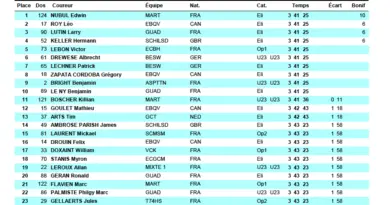 Tour de Guyane : résultats et classements de la 5e étape