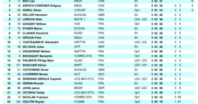 Tour de Guyane : résultats et classements de la 8e étape