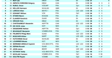 Tour de Guyane : résultats et classements de la 8e étape